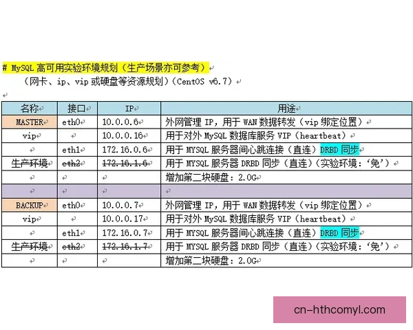 训练视频暗示努诺杯赛豪赌策略